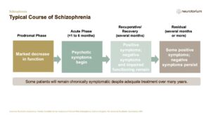 Typical Course of Schizophrenia